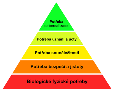 maslowova_pyramida