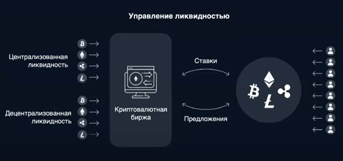 likvidita PiX