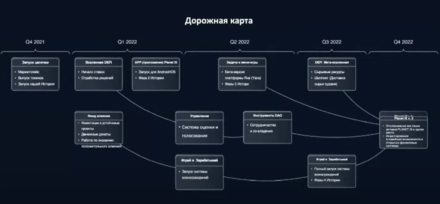timeline PiX