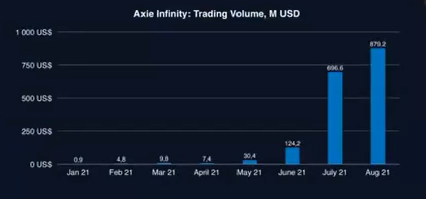 trading volume