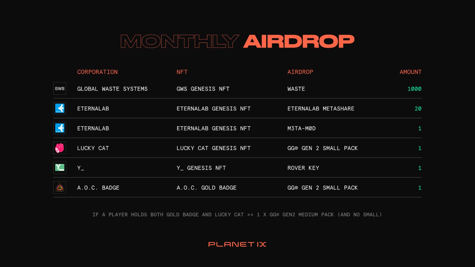 MoAirdrop