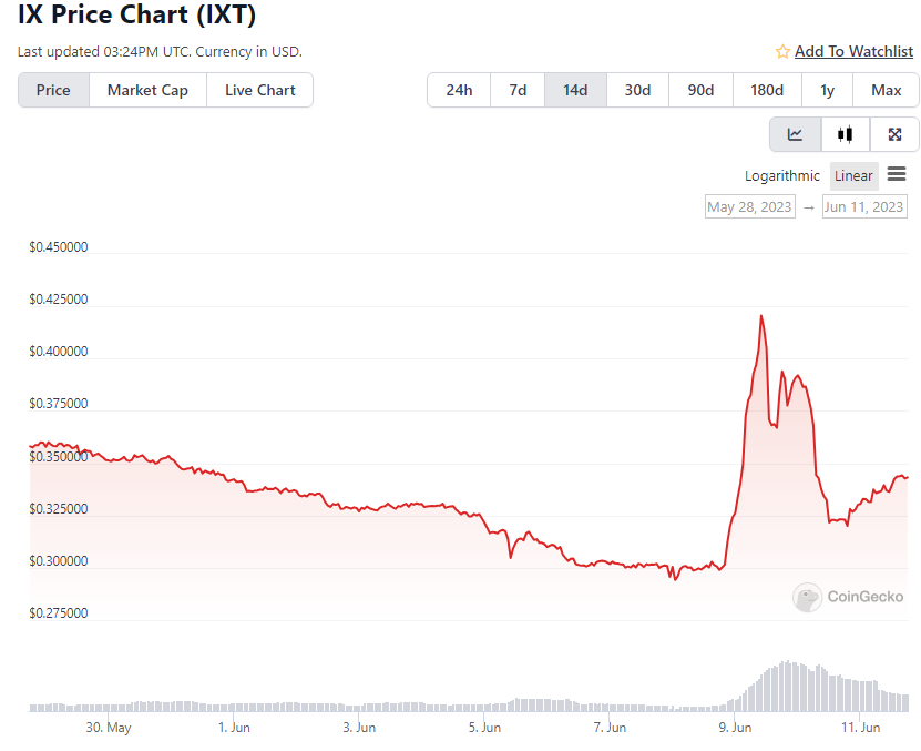 IXT pricr 11.6.
