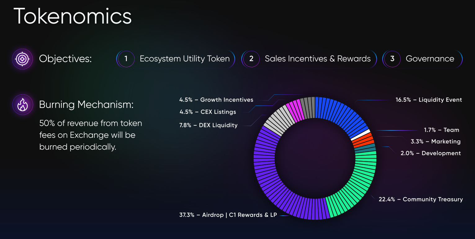 tokenomic