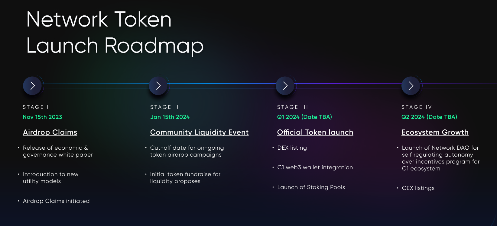 tokenroadmap