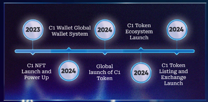 CI tokenomika