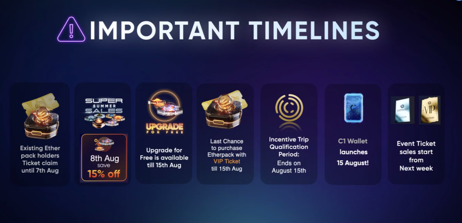 timelines