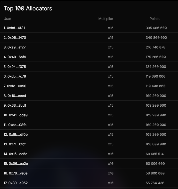leaderboard_AIX
